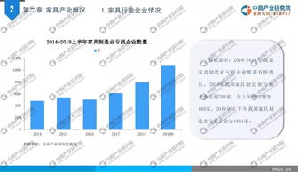 中商文库 2019年中国家具产业园发展前景研究报告